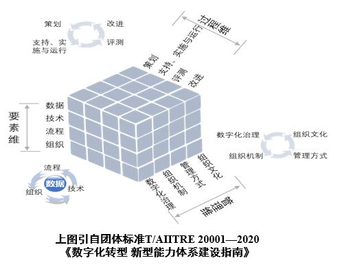 腾博tengbo9885官网数字化转型知识方法系列之八：新型