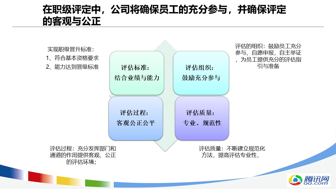 指标体系建设方案（36页PPT）